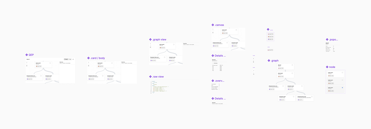 Constructing composite components in Figma