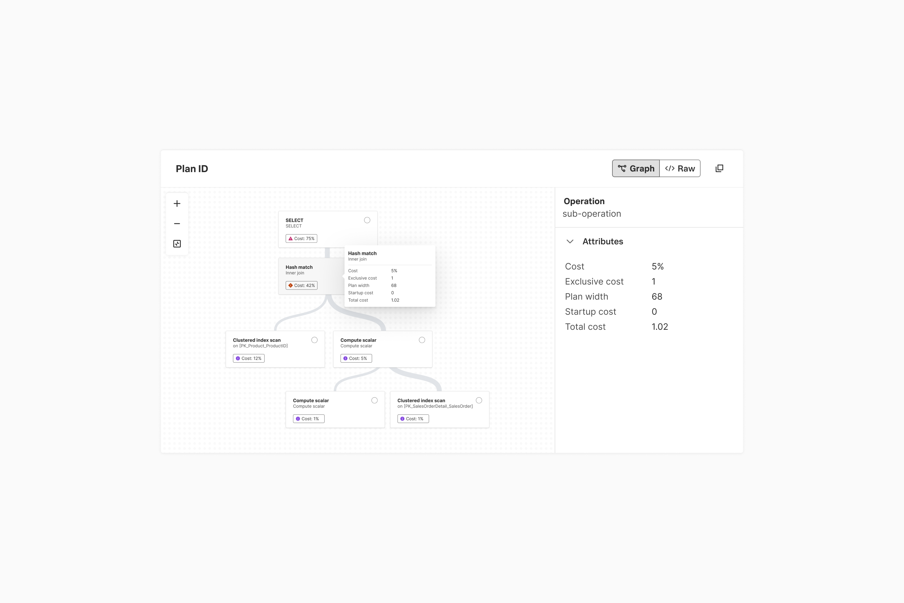The query execution plan component